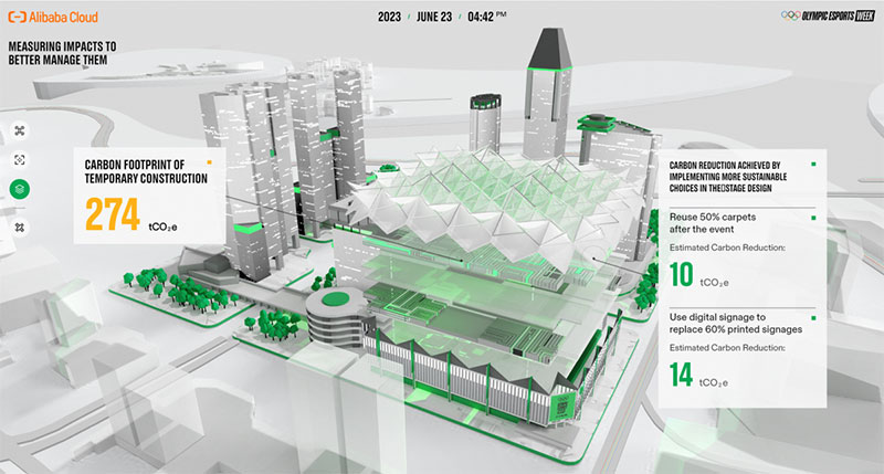 Energy expert’s dashboard shows carbon footprint of temporary construction at the first Olympic Esports Week in Singapore