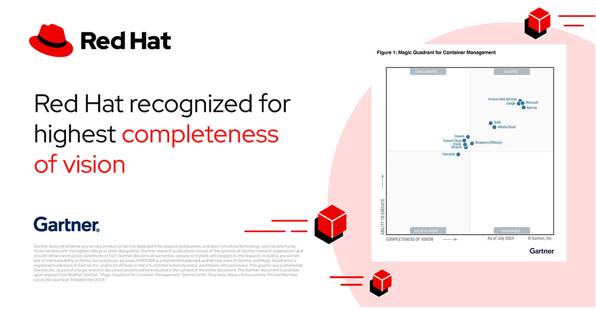 Red Hat ได้รับการจัดให้อยู่ในตำแหน่งผู้นำในกลุ่ม Leaders ด้าน Vision ในรายงาน 2024 Gartner® Magic Quadrant™ for Container Management